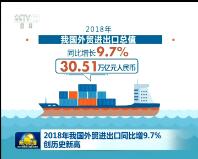 2018ҹóͬ9.7% ʷ¸