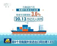 ǰ8ҹóͬ3.6%