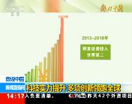 ֱ䡷2019917 14:10